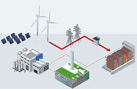 Pharmaserv Carbon Speicher Energiewende Pharmapark Berhingwerke Teaser